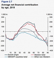 Click image for larger version. 

Name:	Average net financial contribution by age 2018.jpg 
Views:	70 
Size:	39.1 KB 
ID:	24613